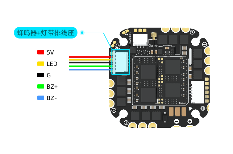 Pad Definitions Details