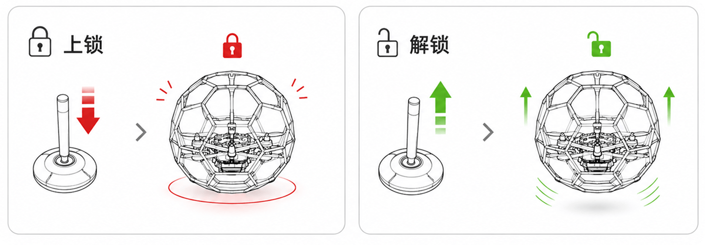解锁与上锁