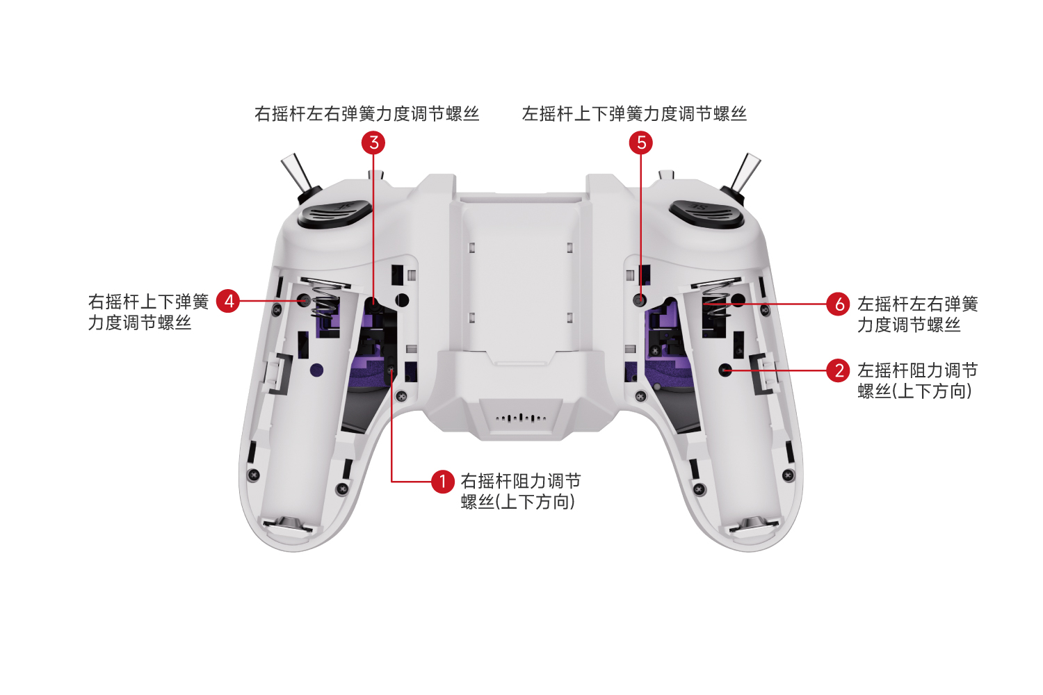 遥控器按键介绍图 2